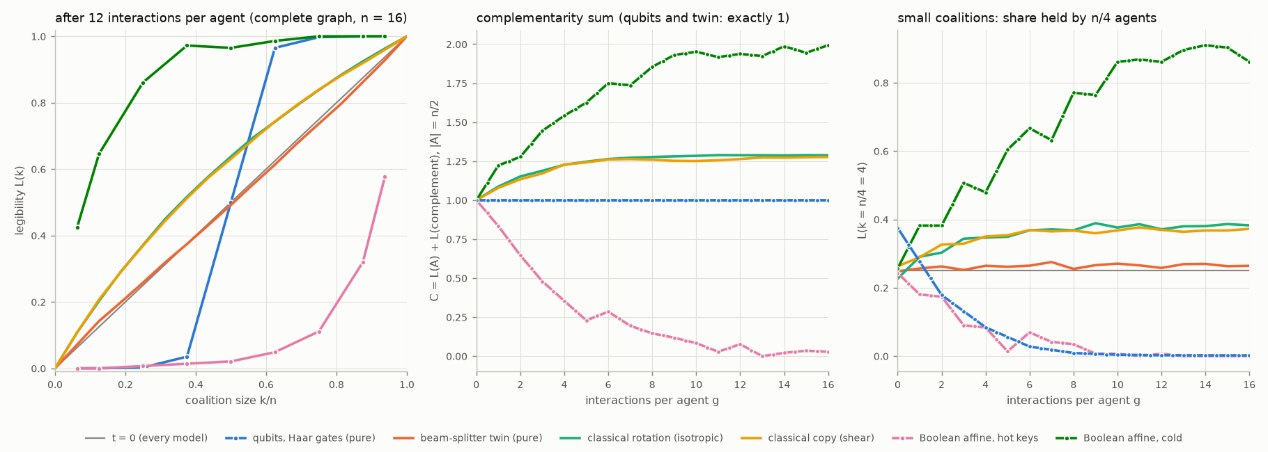 Audit odds per logged bit and per logged qubit.